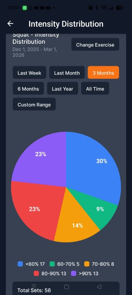 LiftGraph screenshot 11
