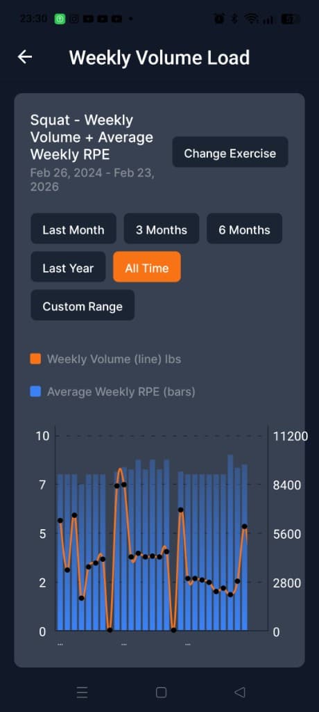 LiftGraph screenshot 7